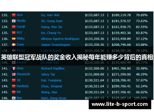 英雄联盟冠军战队的奖金收入揭秘每年能赚多少背后的真相