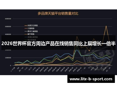 2026世界杯官方周边产品在线销售同比上届增长一倍半 2026世界杯官方周边产品在线销售同比上届增长一倍半
