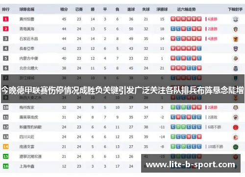 今晚德甲联赛伤停情况成胜负关键引发广泛关注各队排兵布阵悬念陡增