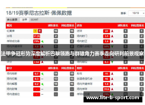法甲争冠形势深度解析巴黎领跑与群雄角力赛季走向研判前景观察
